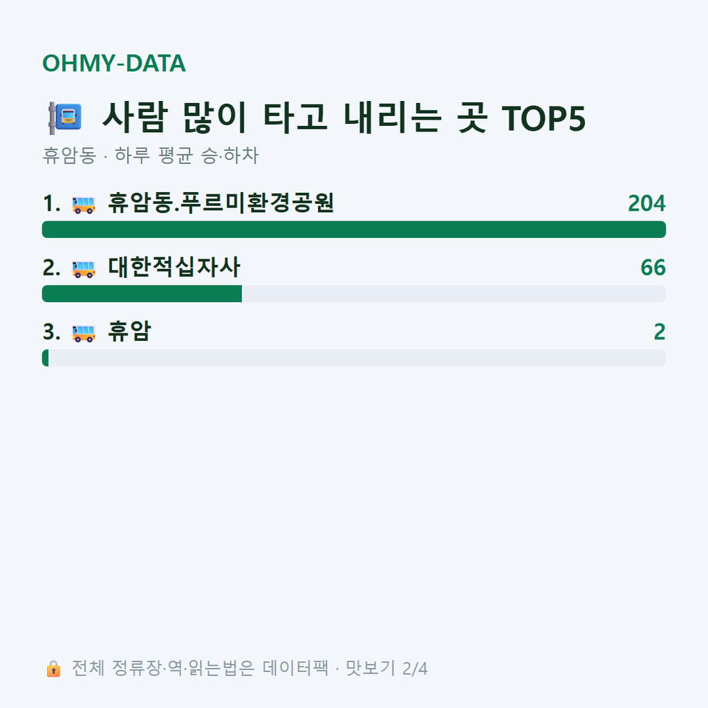 휴암동 맛보기