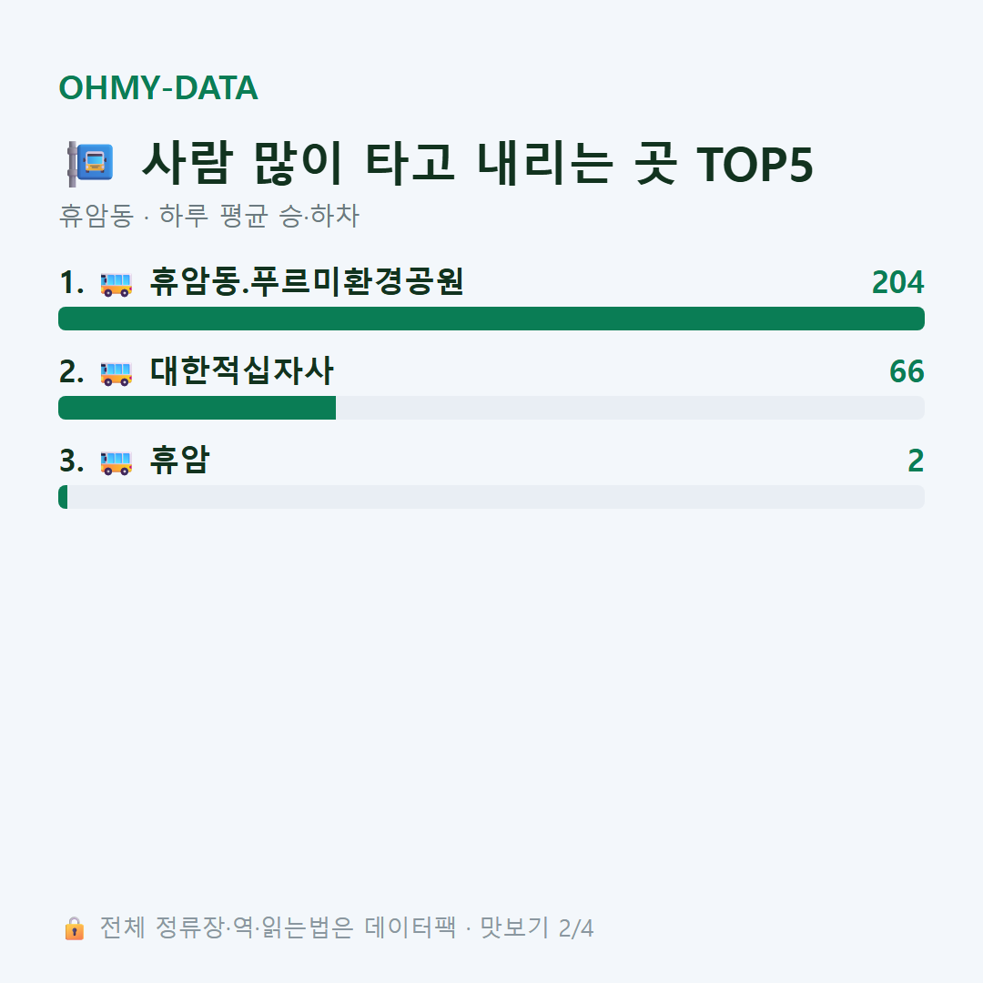 휴암동 맛보기