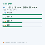 도천면 맛보기