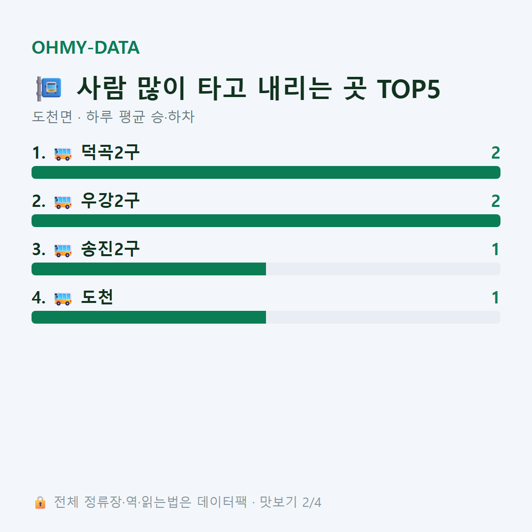 도천면 맛보기