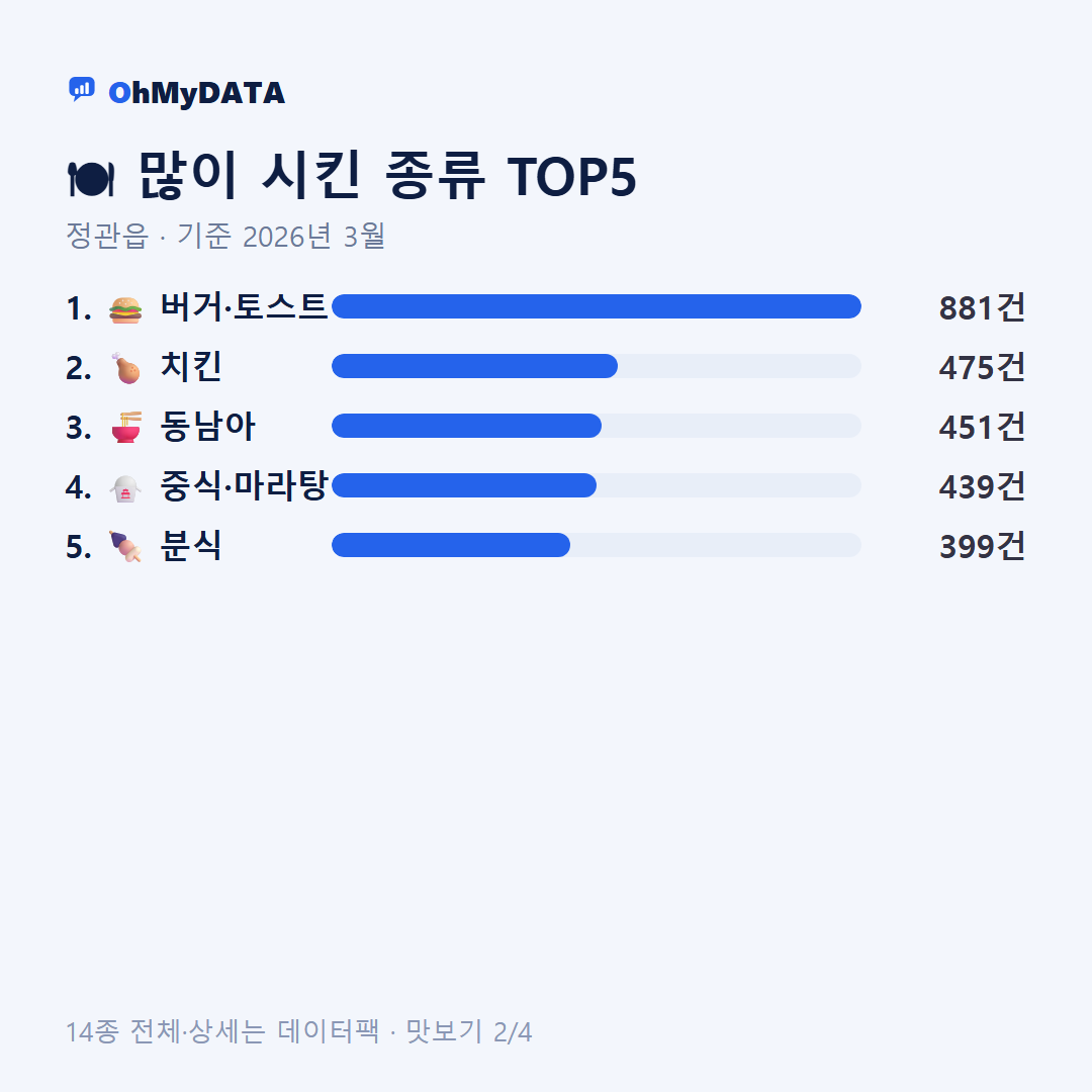 정관읍 맛보기 2/4