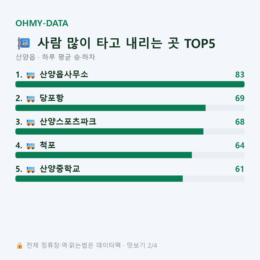 산양읍 맛보기