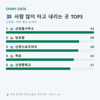 산양읍 맛보기