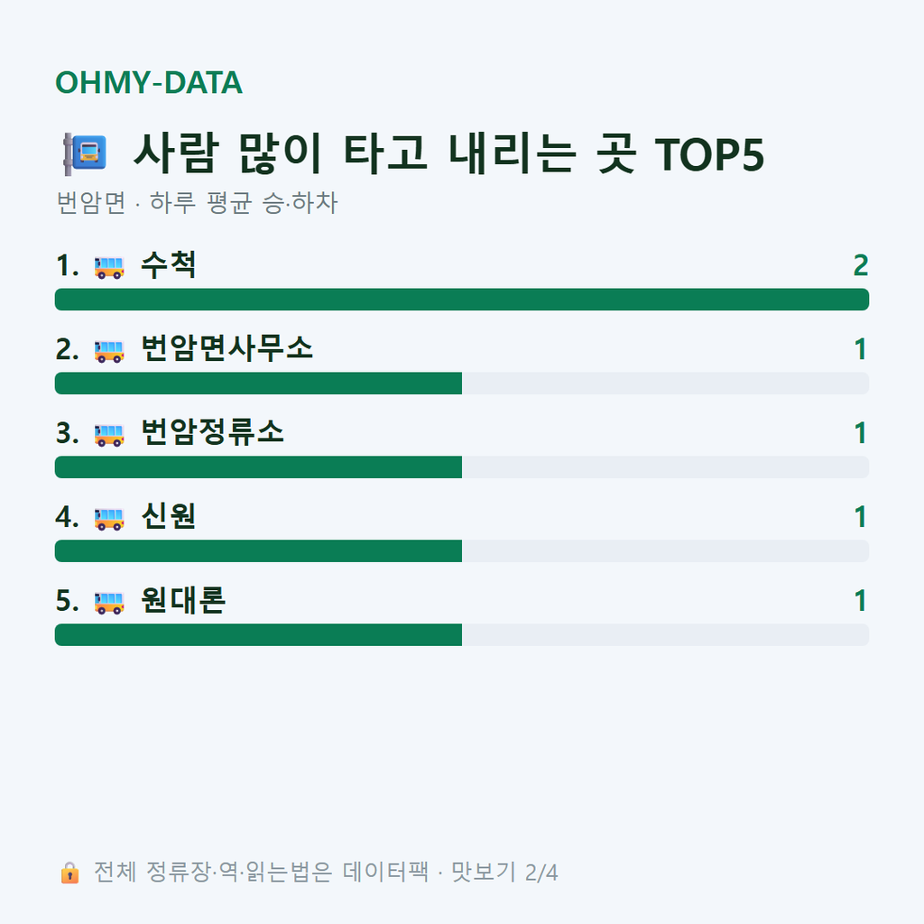번암면 맛보기