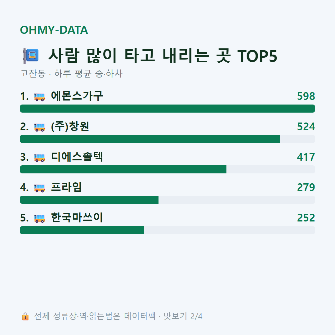 고잔동 맛보기