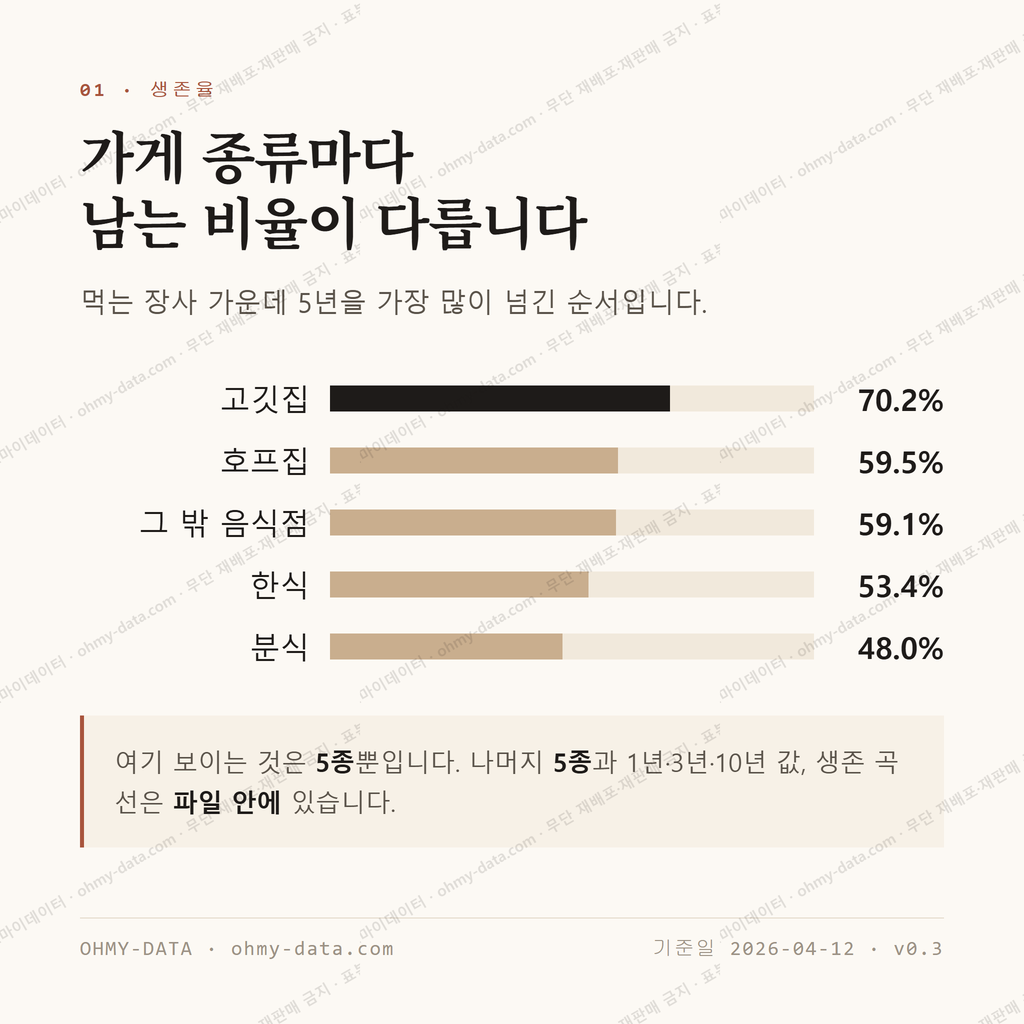 호계동 맛보기 2