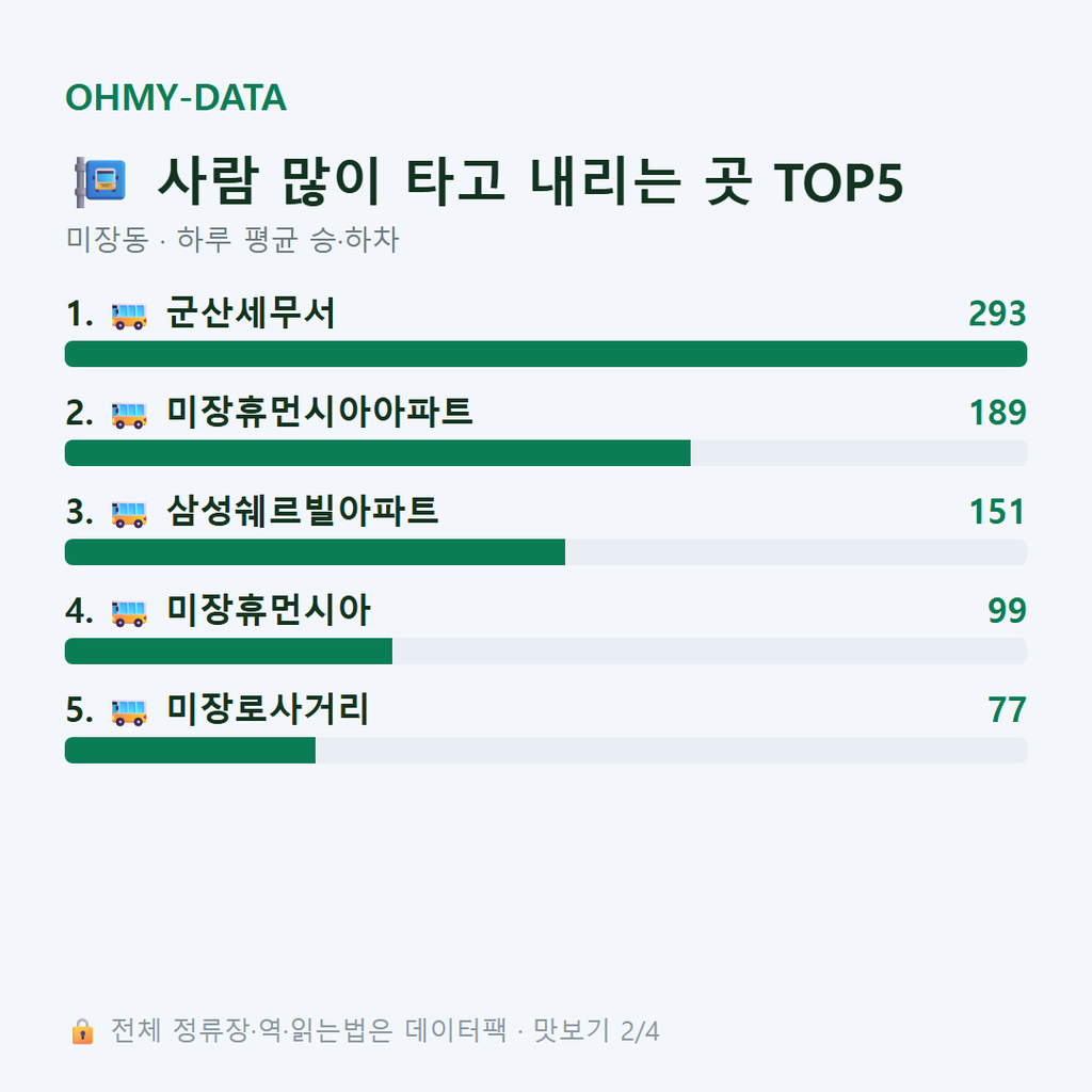 미장동 맛보기