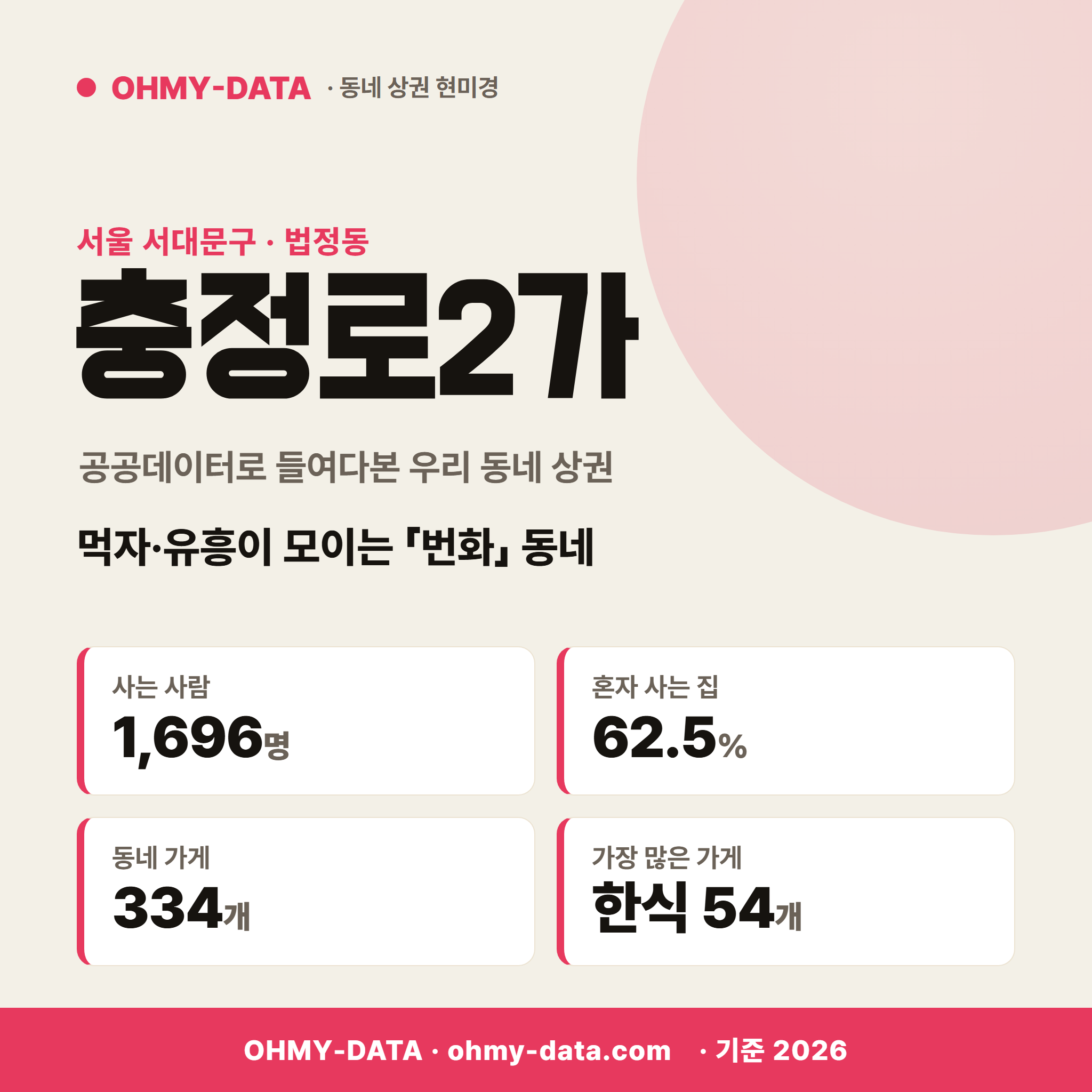 충정로2가 충정로2가_표지.png