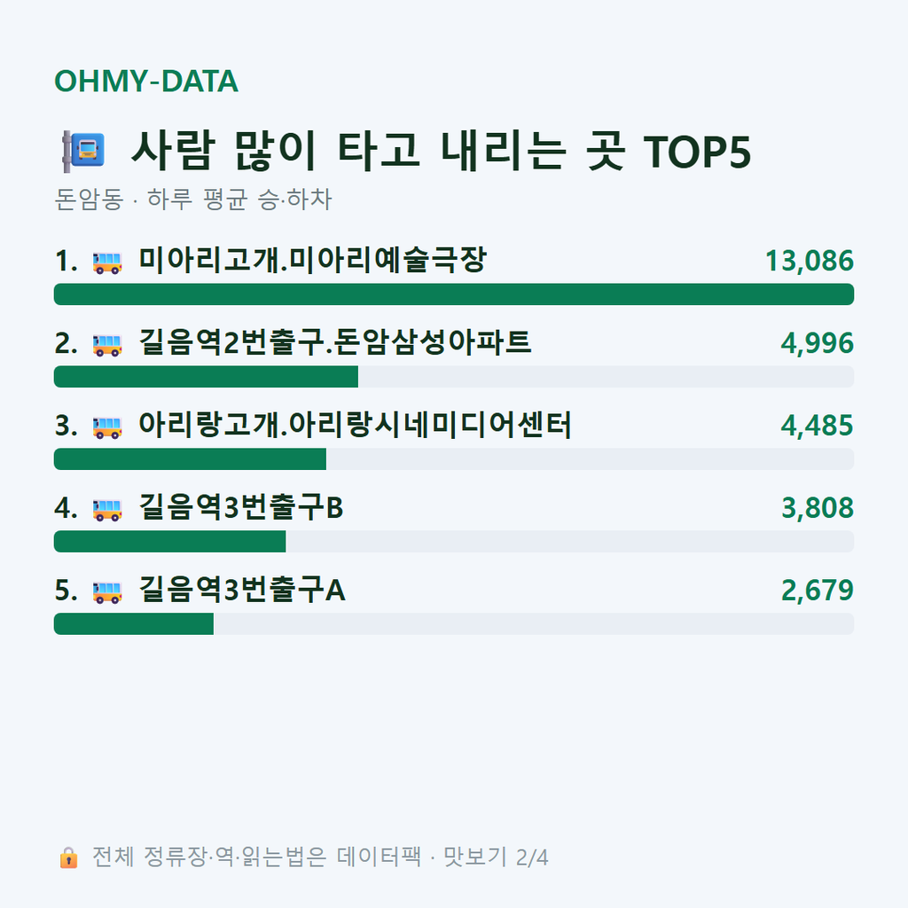 돈암동 맛보기
