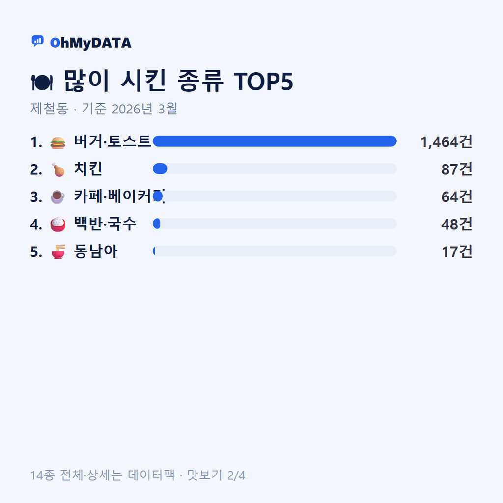 제철동 맛보기 2/4