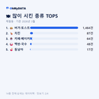 제철동 맛보기 2/4
