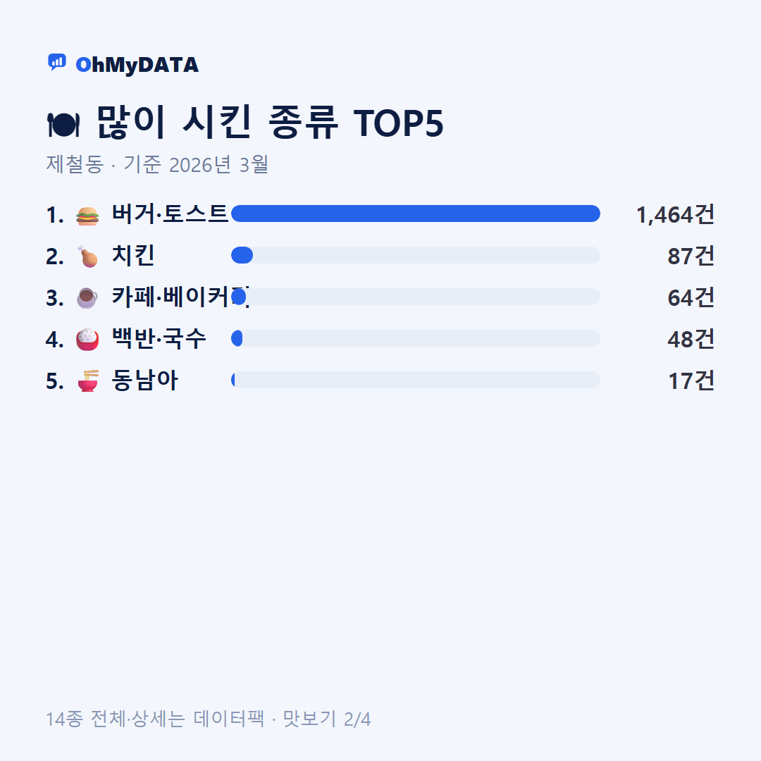 제철동 맛보기 2/4