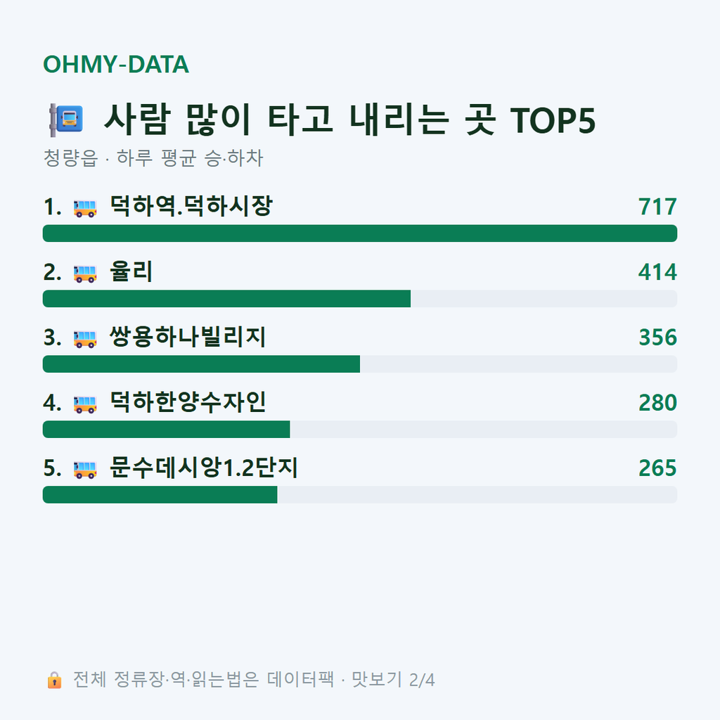 청량읍 맛보기