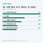 청량읍 맛보기