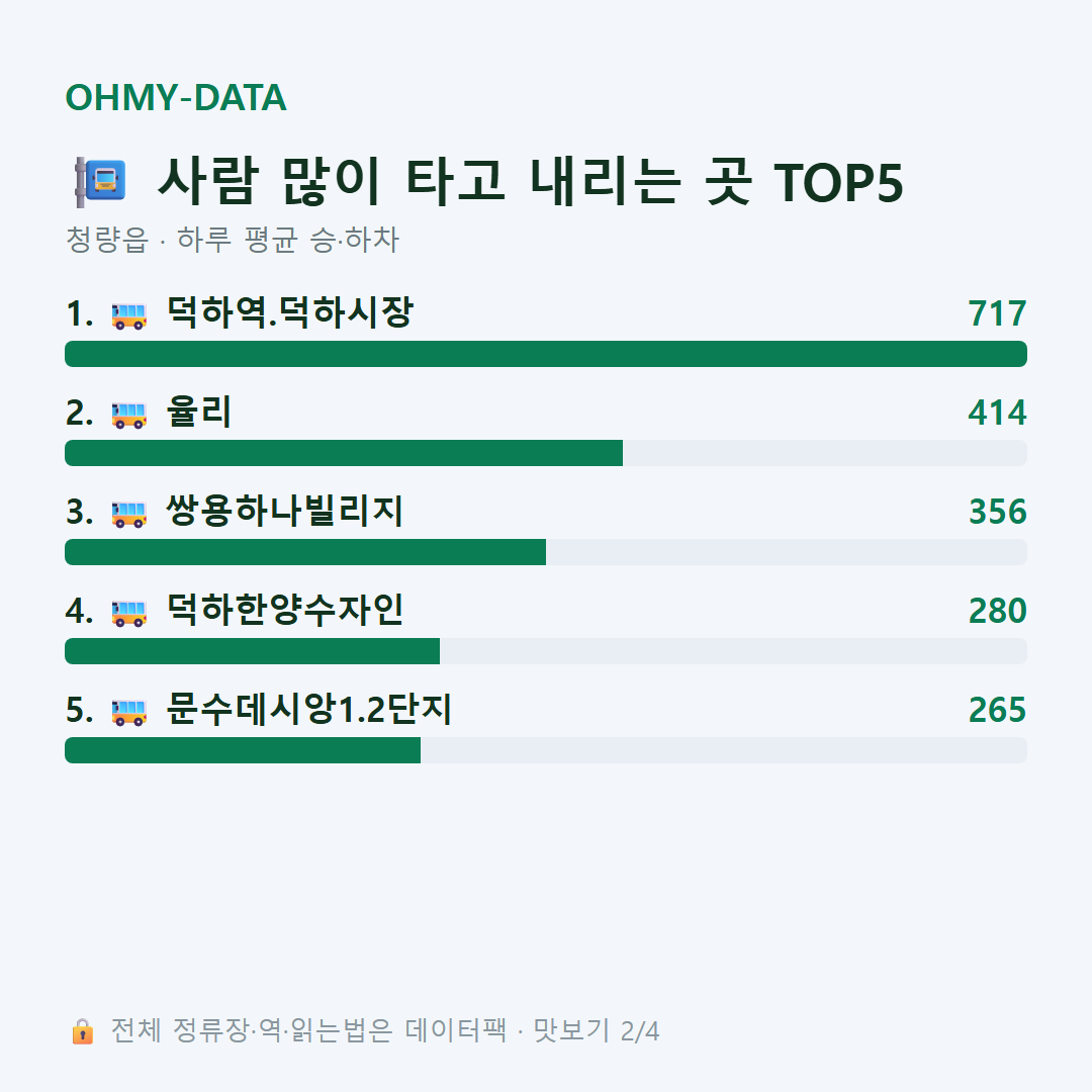 청량읍 맛보기