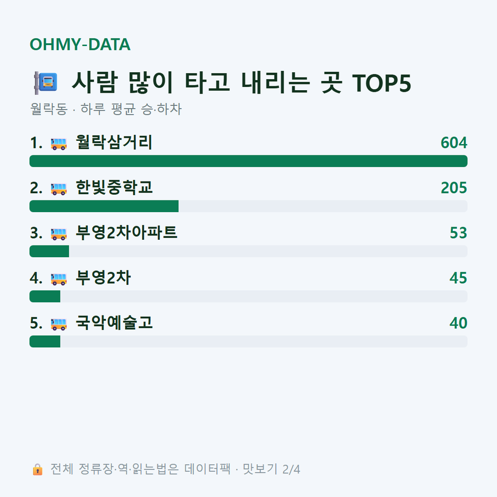 월락동 맛보기