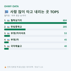 월락동 맛보기