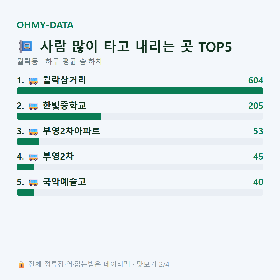 월락동 맛보기