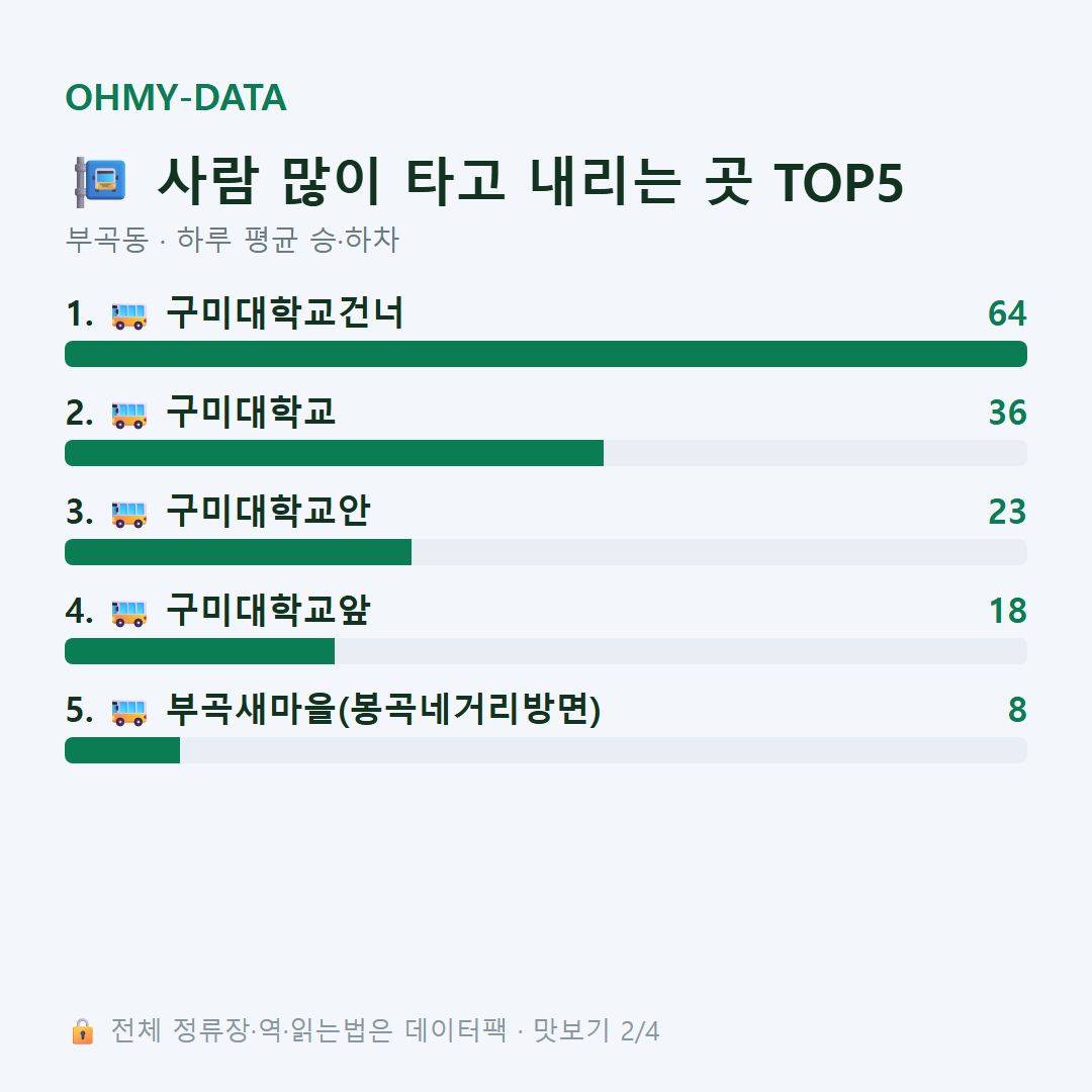 부곡동 맛보기