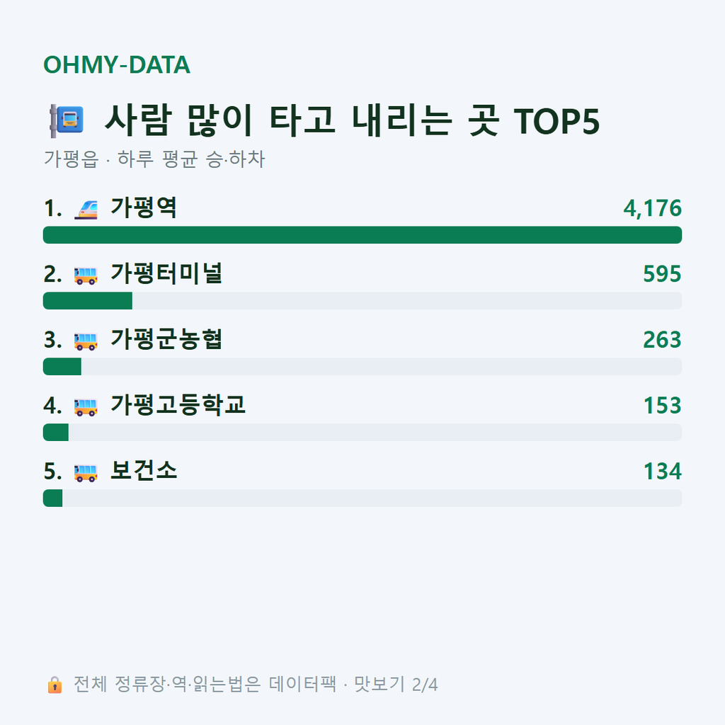 가평읍 맛보기