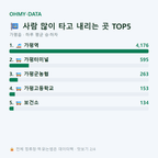 가평읍 맛보기