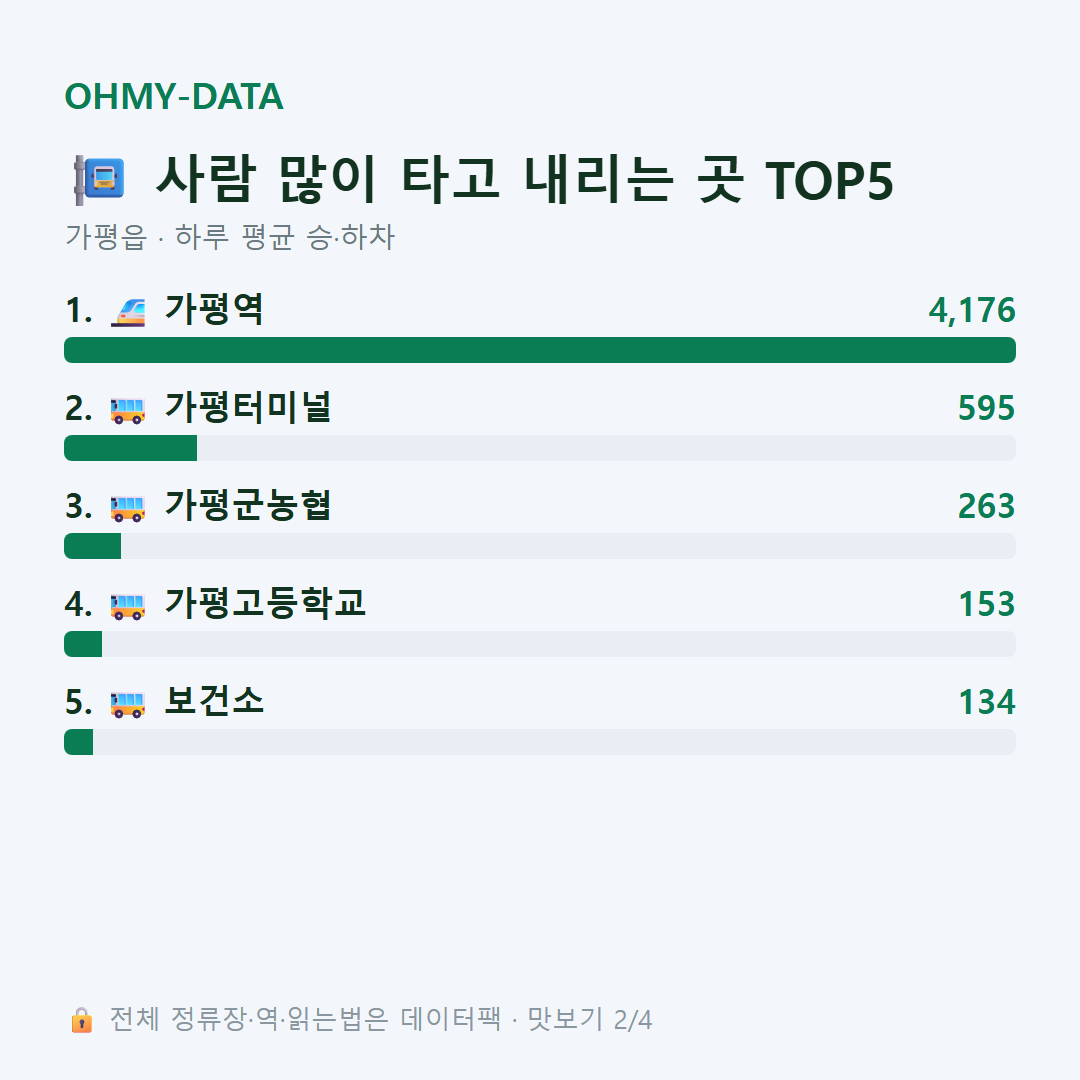 가평읍 맛보기