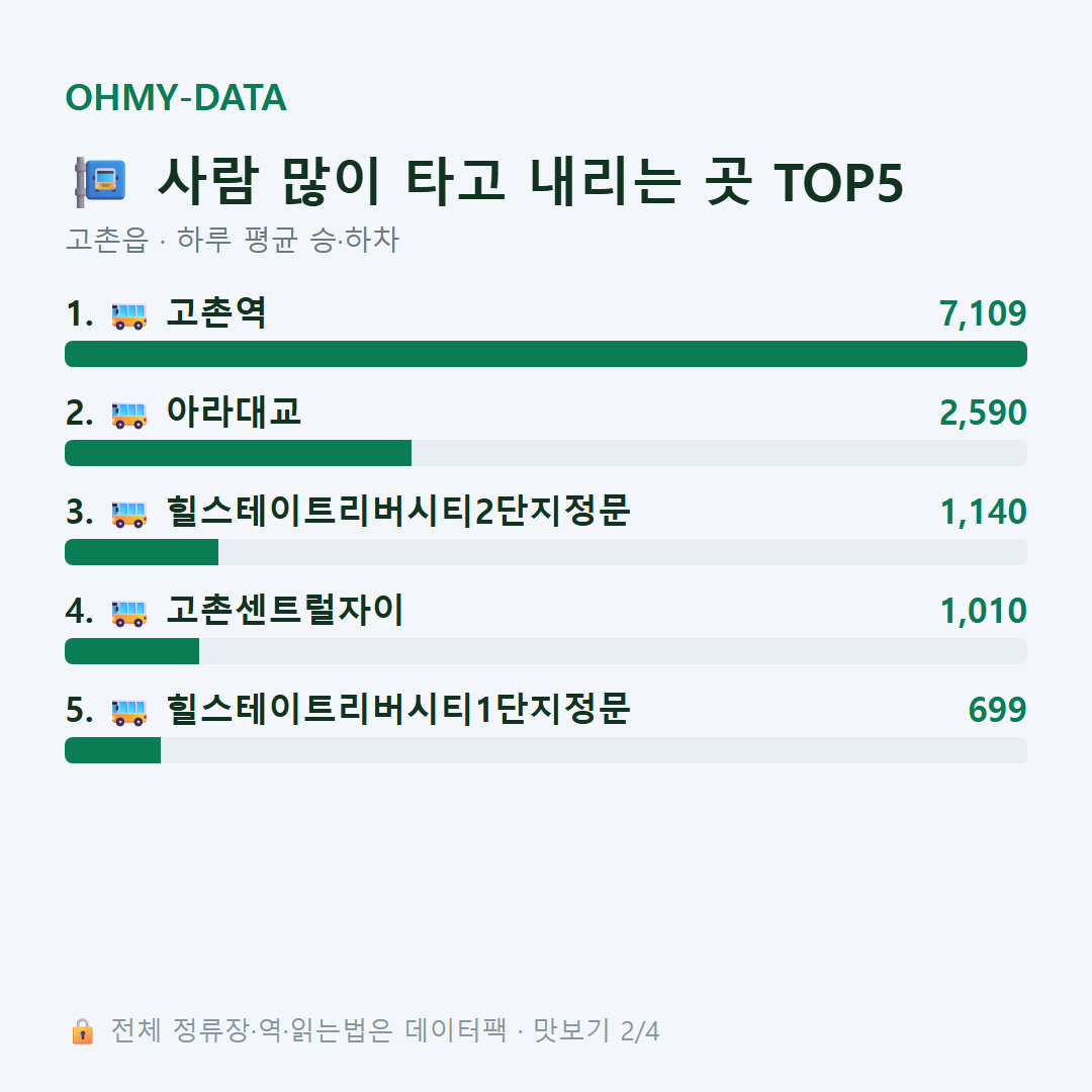 고촌읍 맛보기