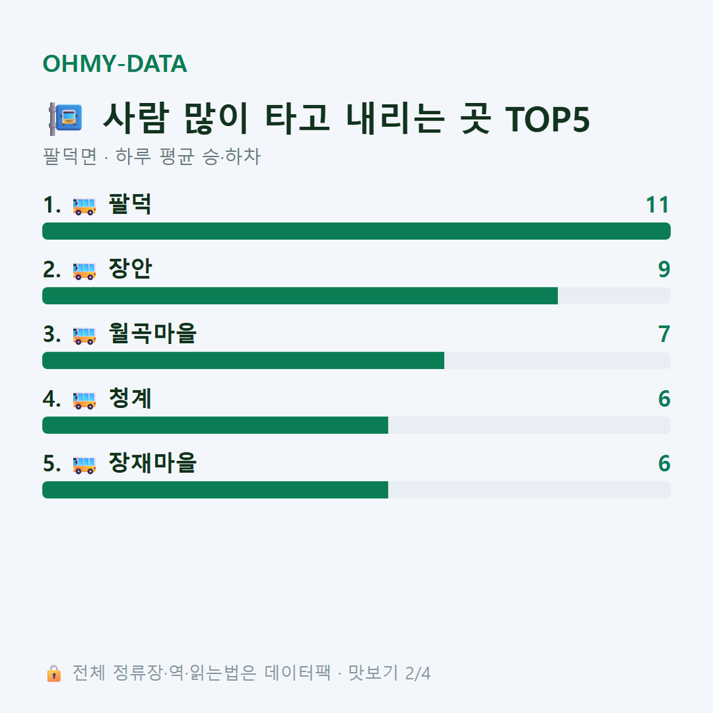팔덕면 맛보기