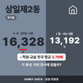 상일제2동 상일제2동_표지.png