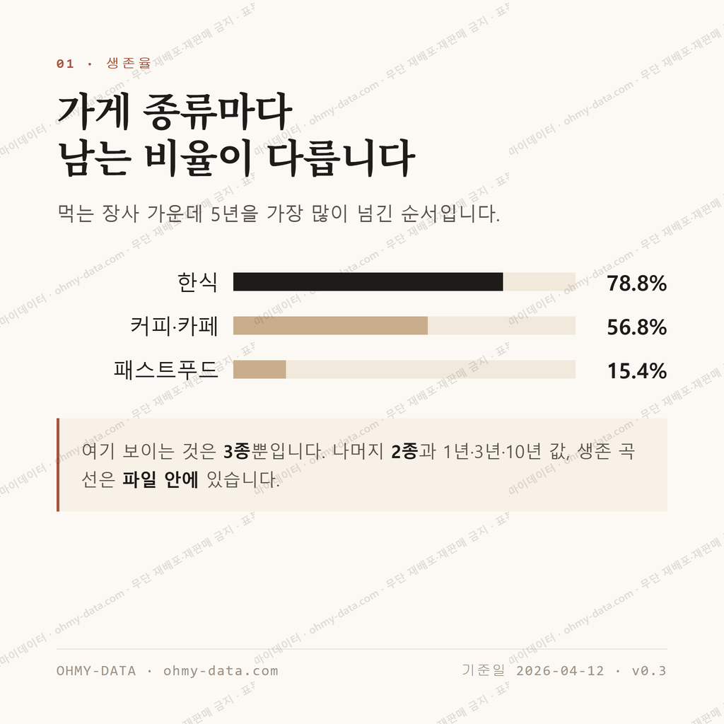 초읍동 맛보기 2