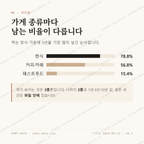 초읍동 맛보기 2