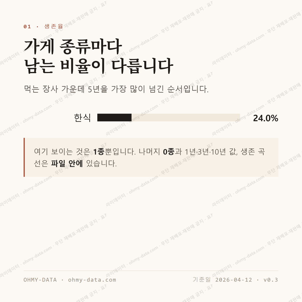 금천면 맛보기 2