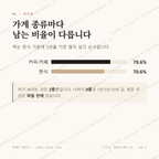 남창동 맛보기 2