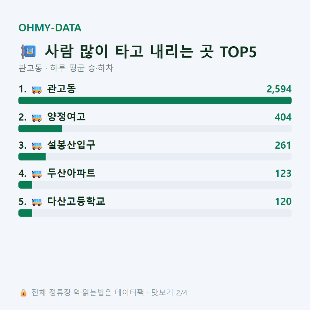 관고동 맛보기