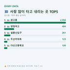 관고동 맛보기