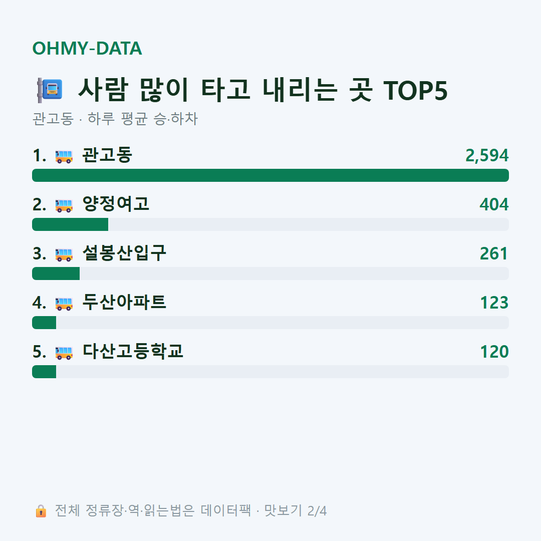 관고동 맛보기