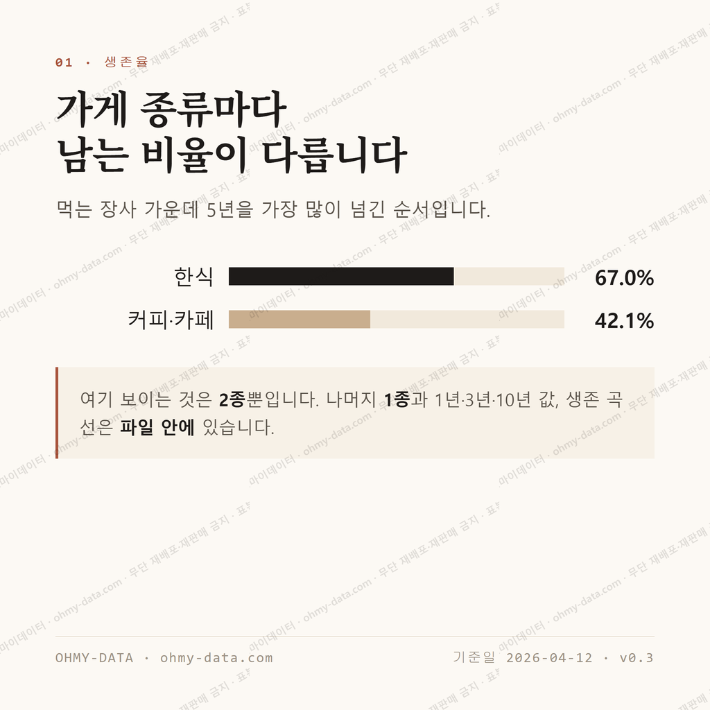 인제읍 맛보기 2