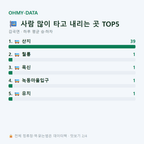 감곡면 맛보기