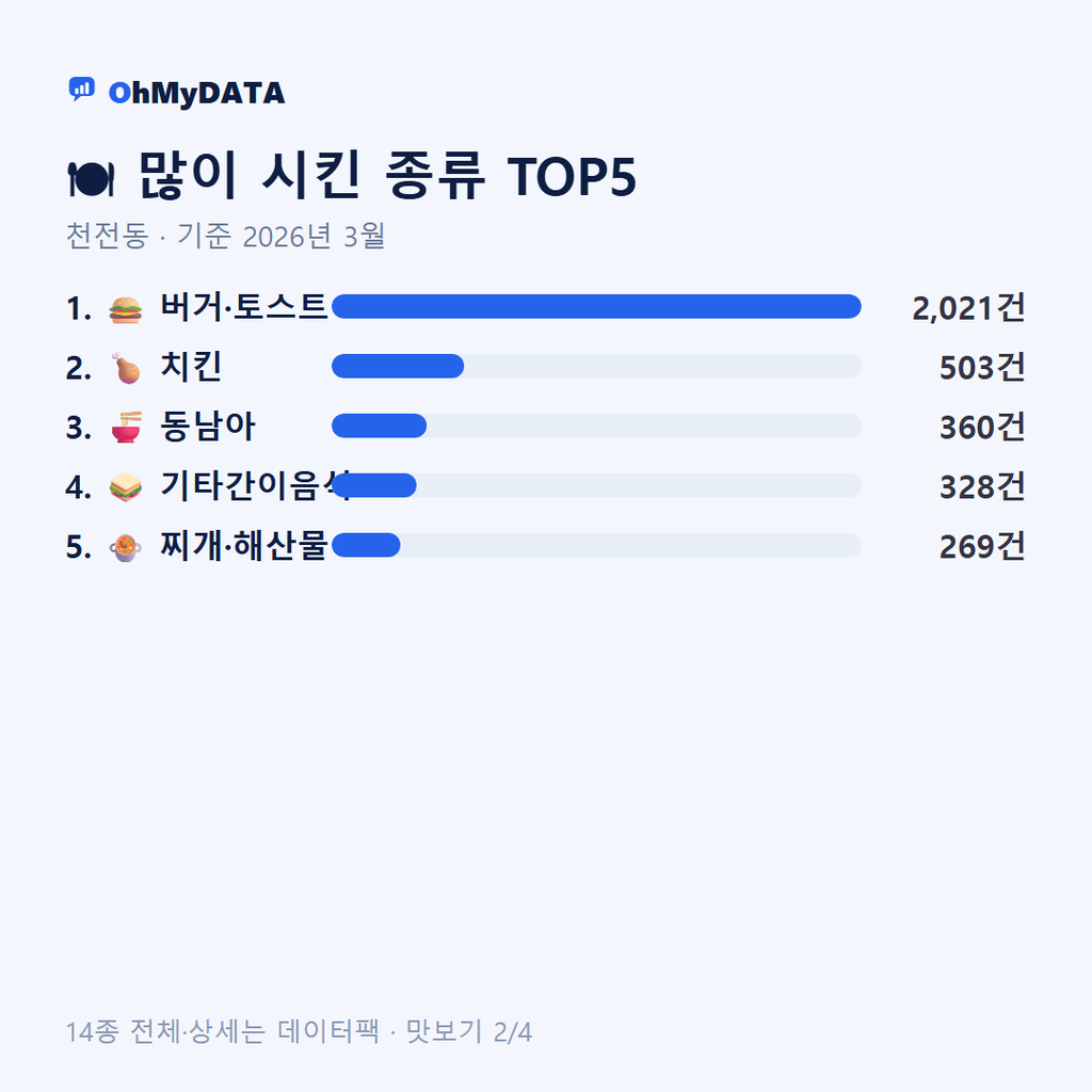 천전동 맛보기 2/4
