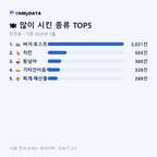 천전동 맛보기 2/4