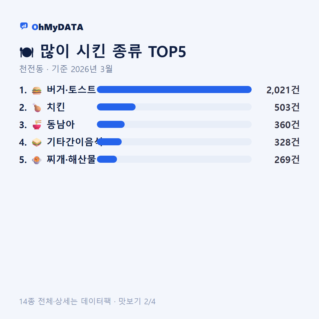 천전동 맛보기 2/4