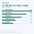 압량읍 맛보기