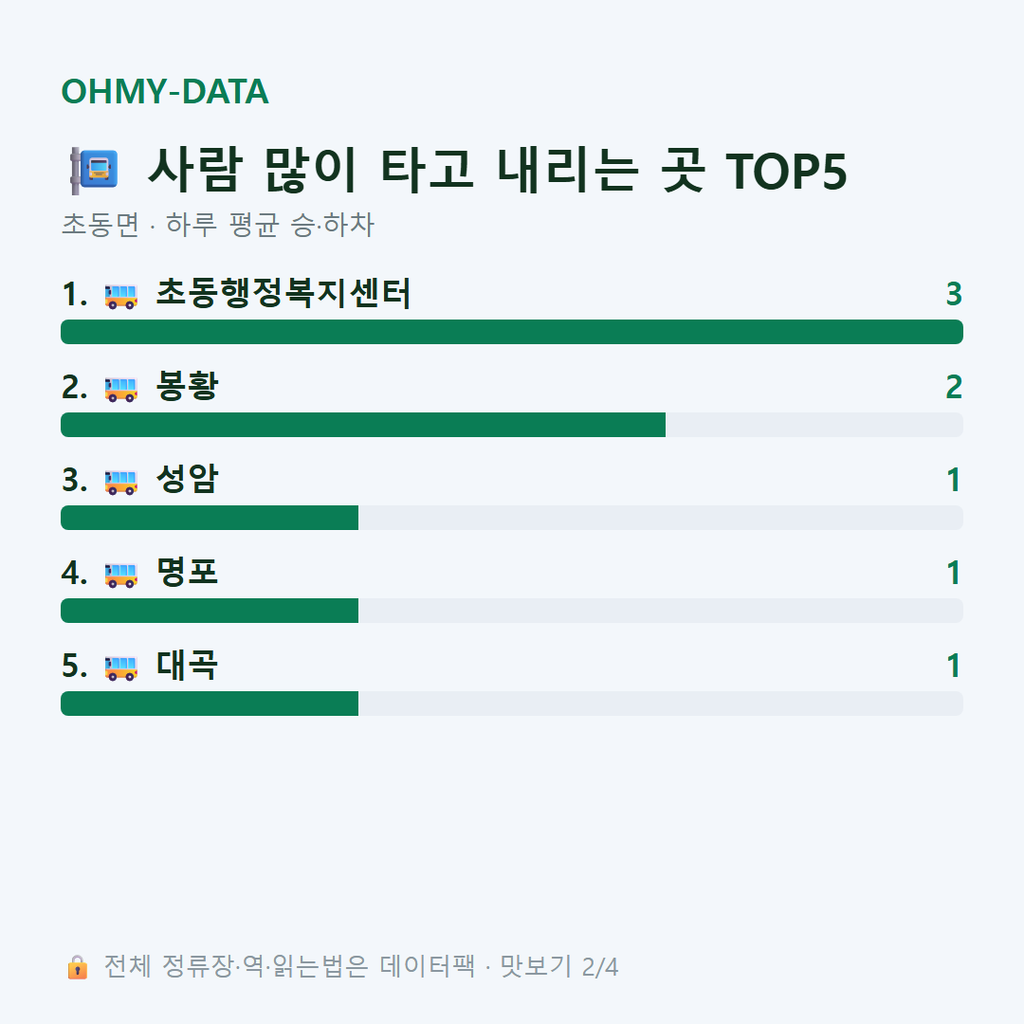 초동면 맛보기