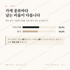 신천동 맛보기 2