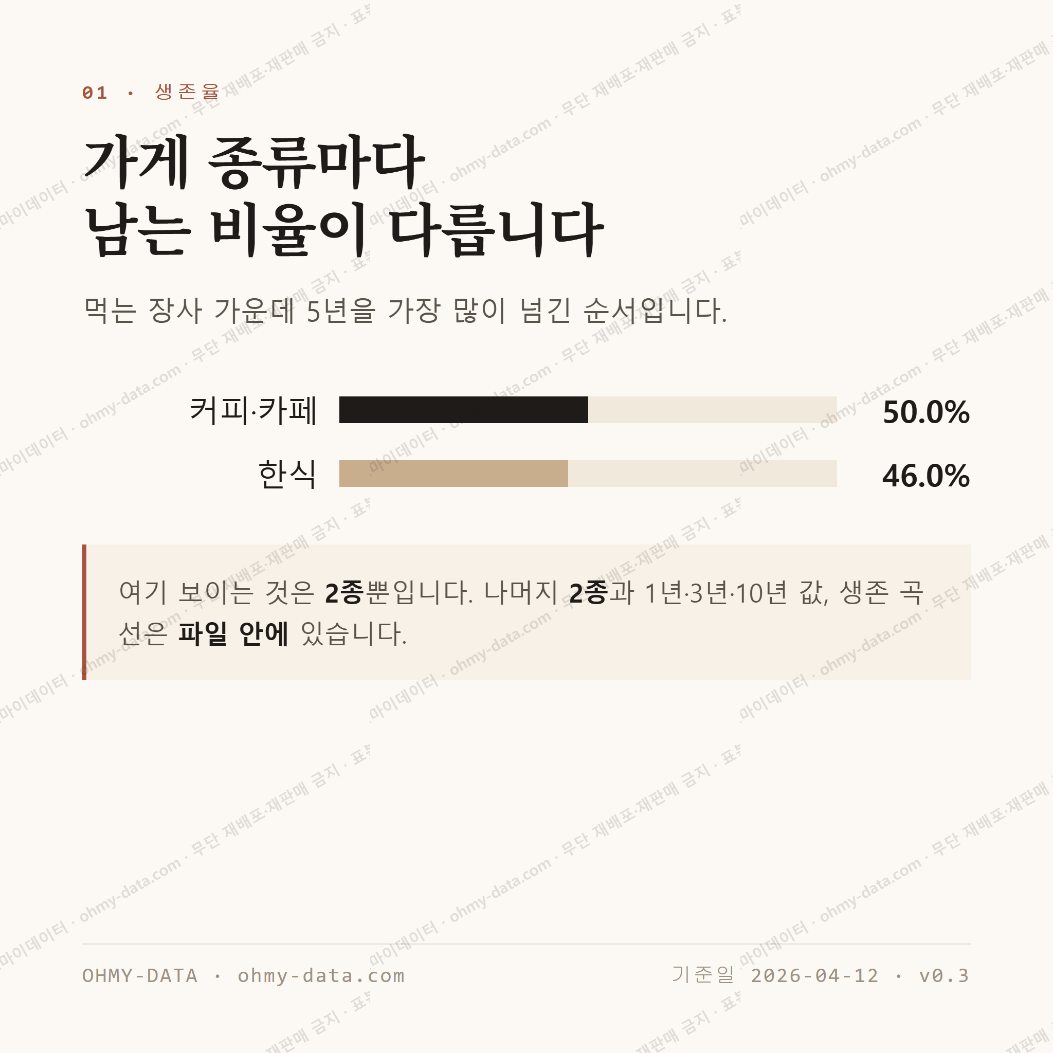 신천동 맛보기 2