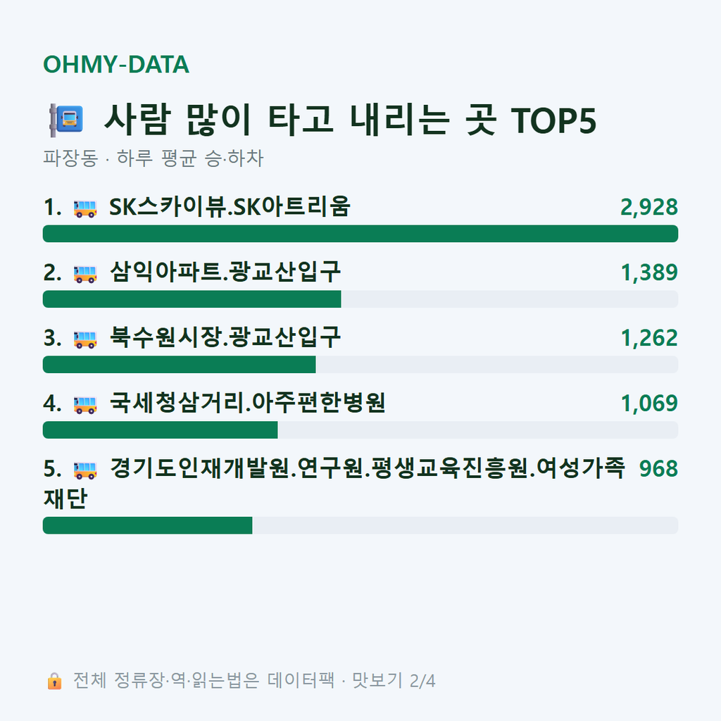 파장동 맛보기
