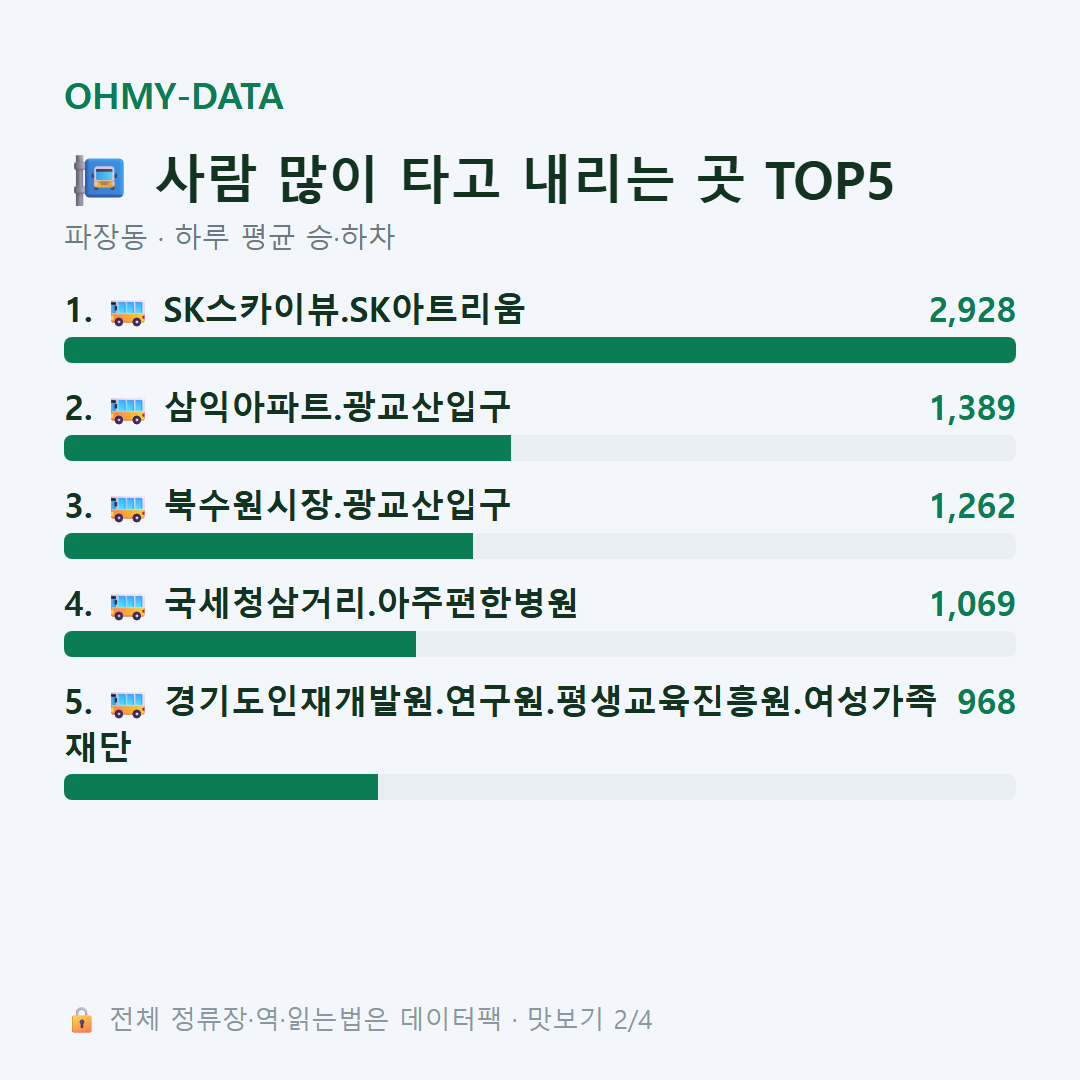 파장동 맛보기