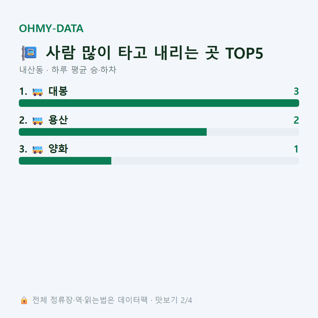 내산동 맛보기