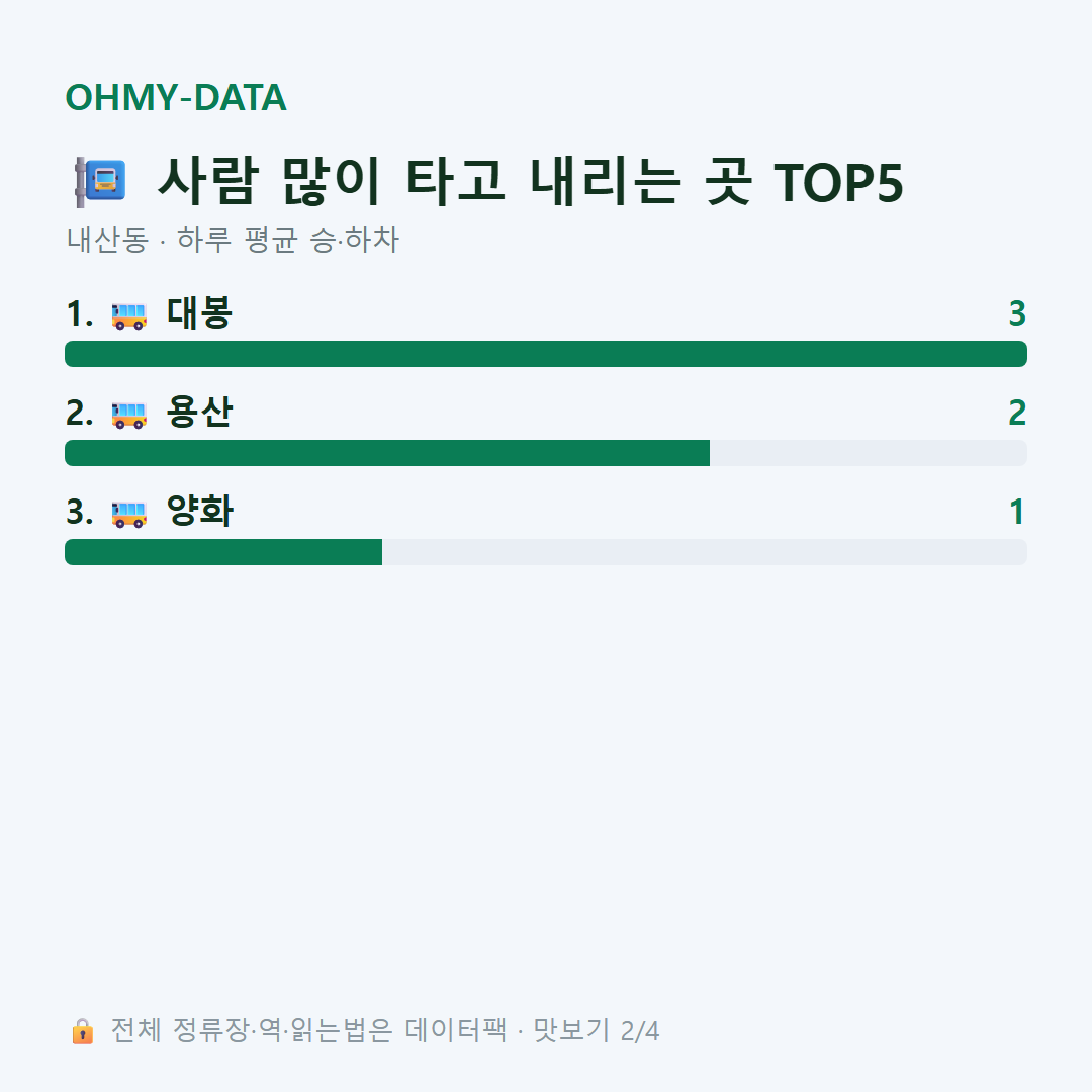 내산동 맛보기