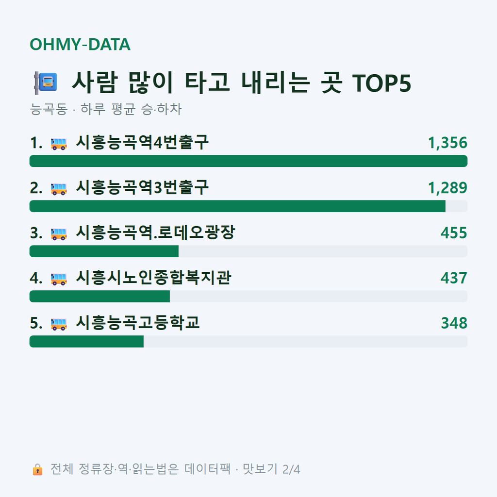 능곡동 맛보기